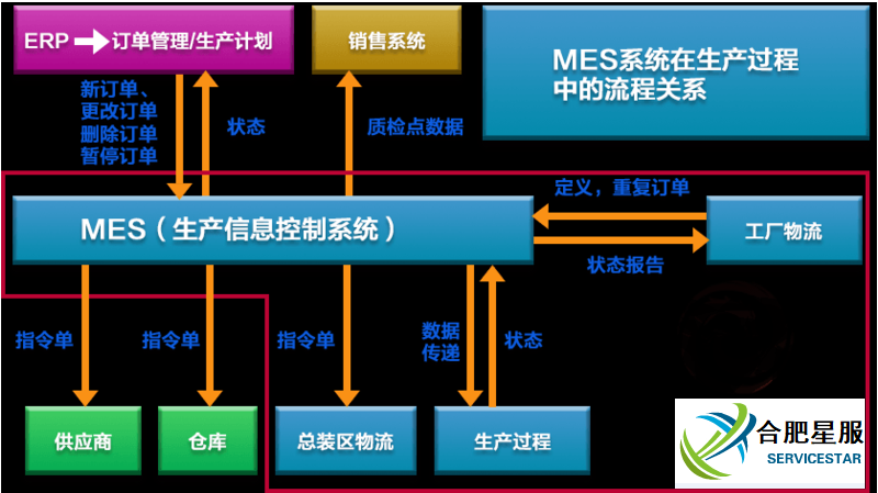 服裝行業MES系統解決方案
